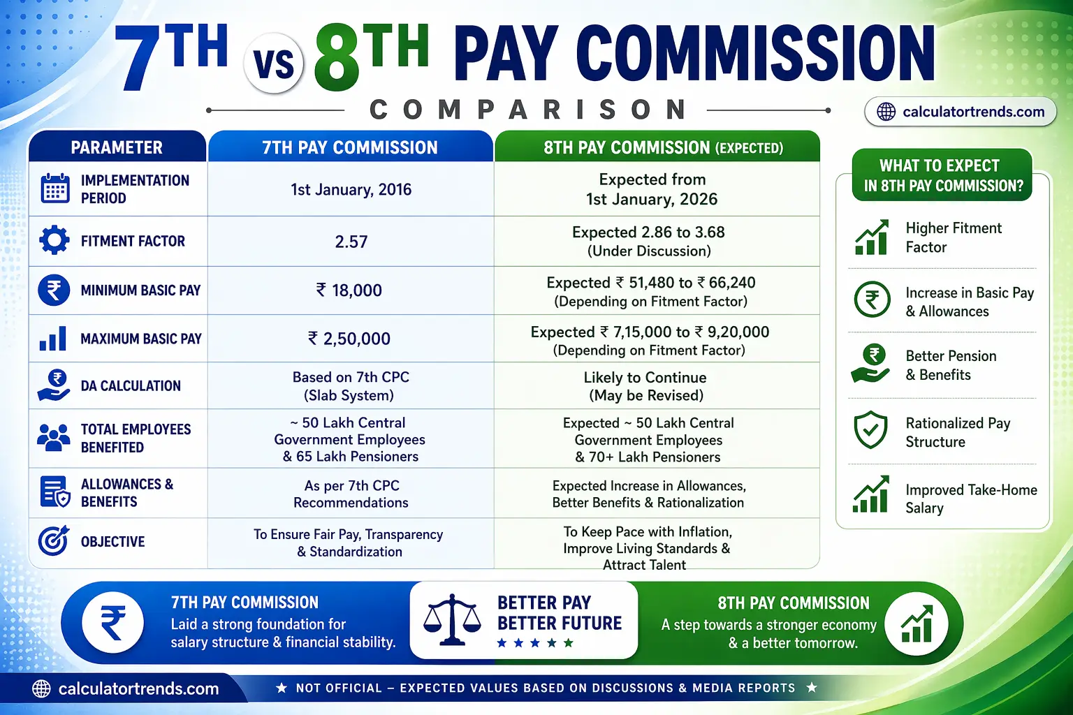 7th Pay vs 8th Pay Matrix Comparison Chart