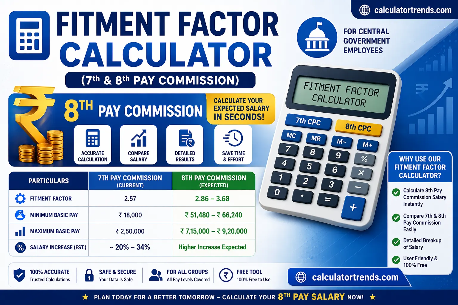 Fitment Factor Formula Diagram