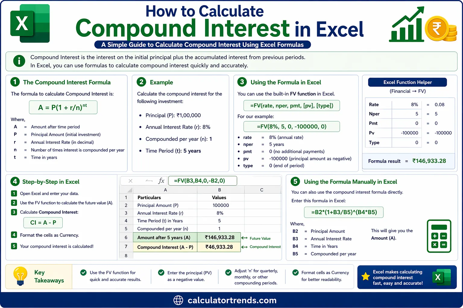 How to calculate compound interest in Excel