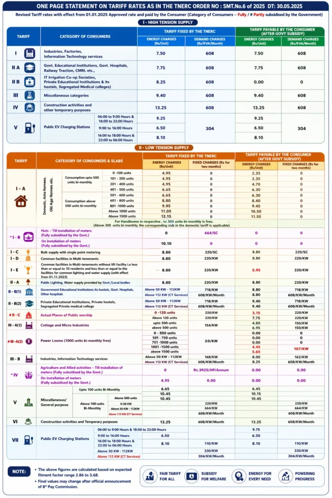 tneb electricity bill rates