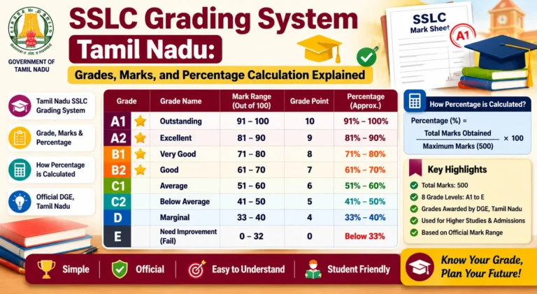 SSLC Grading System Tamil Nadu