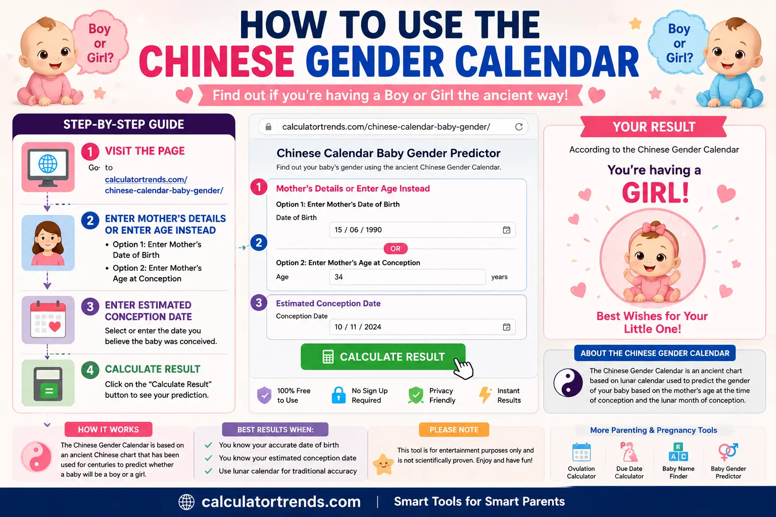 How to Use the Chinese Gender Calendar: enter mother's details or age, estimated conception date, and calculate the result