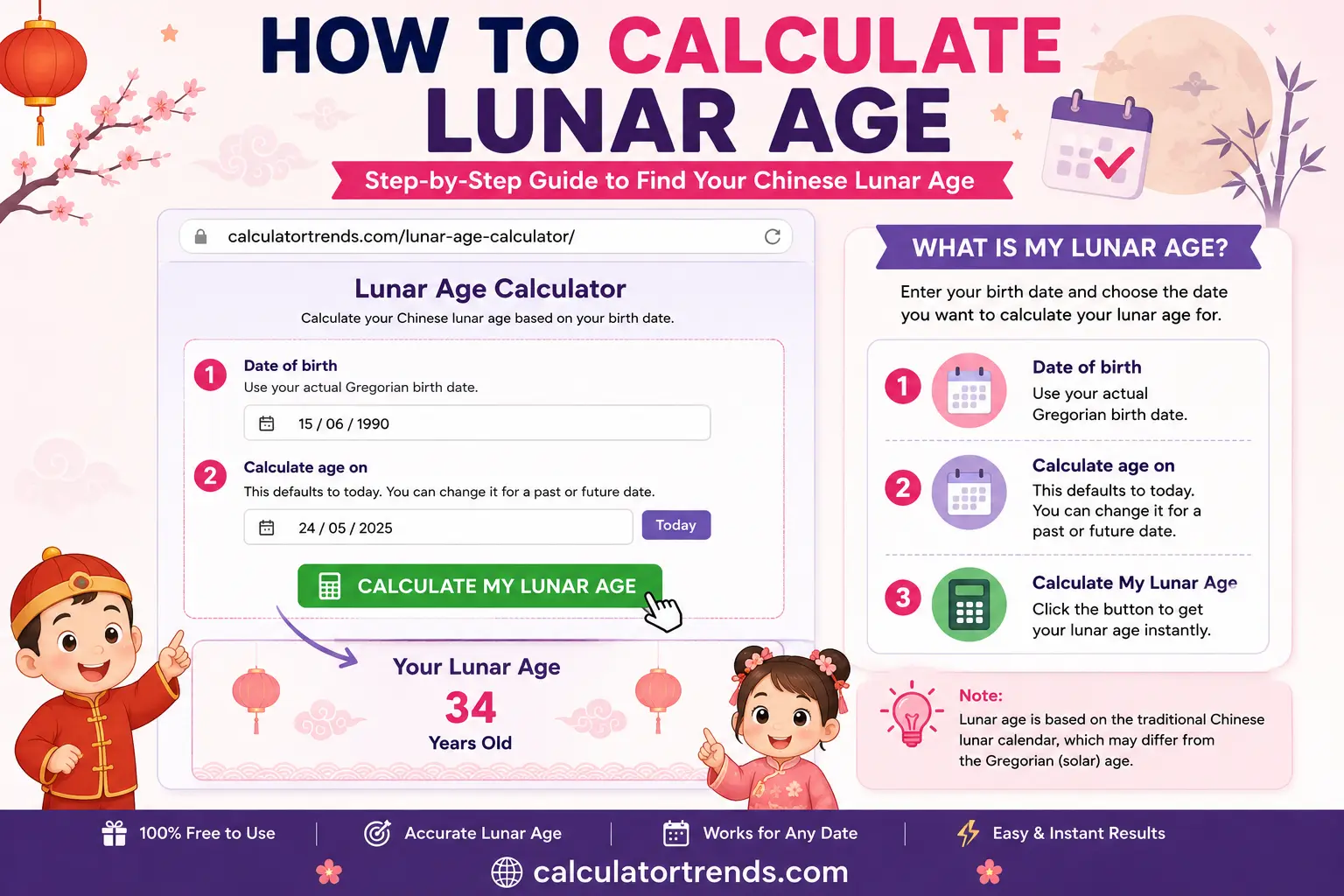 How to calculate lunar age step by step